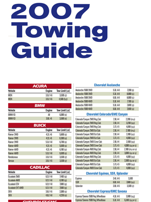 Towing Guide 2007 - Price Right RV
